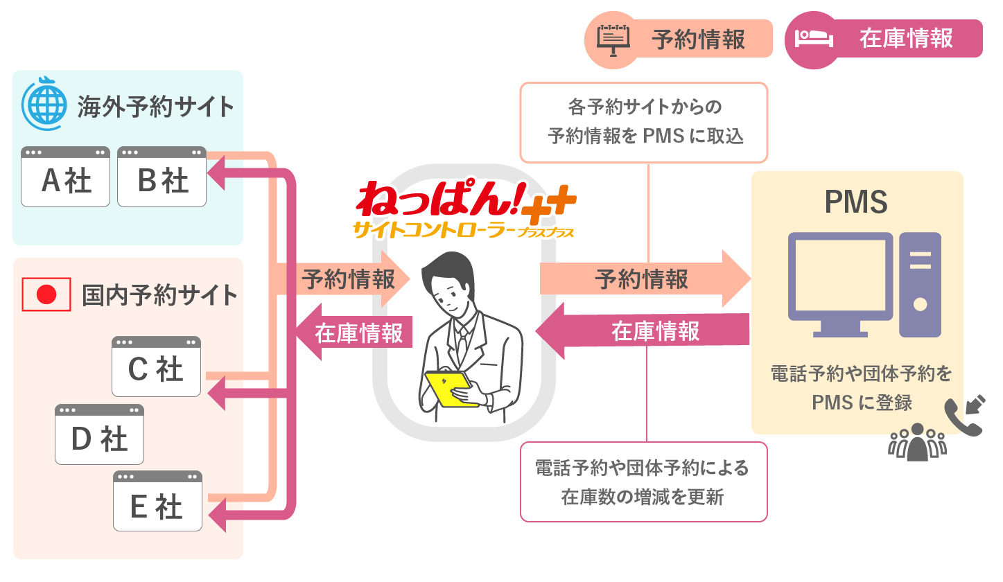 導入事例 ねっぱんサイトコントローラー